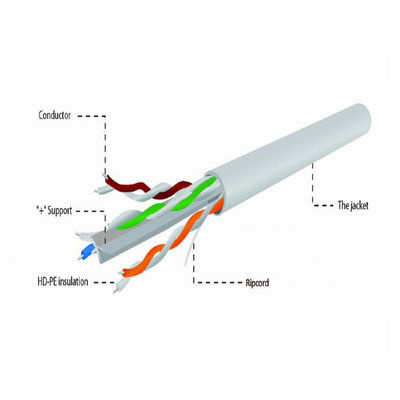 Graues festes Kabel CCA Cat6a, Hochgeschwindigkeits-10Gbps-Kabel Cat6a UTP