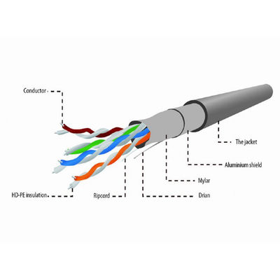 UL-ftp-Ethernet Cat5e Lan Cable 24AWG weil 0.5mm PVC-Jacke 4 Paare 305m