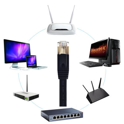 Flaches Ethernet-Cat7-Patchkabel, SFTP, abgeschirmt, vielseitig einsetzbar, weiße Farbe