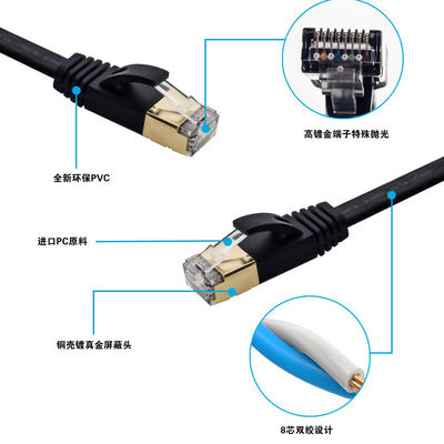 Flaches Ethernet-Cat7-Patchkabel, SFTP, abgeschirmt, vielseitig einsetzbar, weiße Farbe
