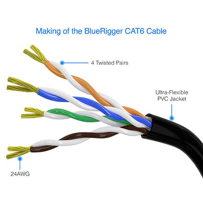 Runde Katze 3Ms-100m UTP 6 Verbindungskabel, praktisches Ethernet-Flecken-Kabel der Katzen-6