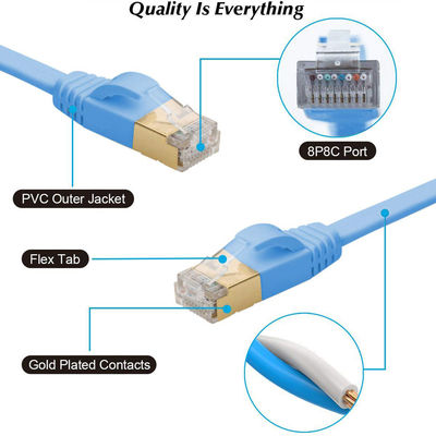 Stabiles 600-MHz-Cat-7-Ethernet-Kabel flach, BC Blue, praktisches Cat7-SFTP-Kabel